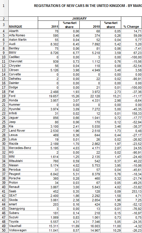 registrations_uk_january_2011.gif