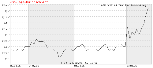 chart1.gif