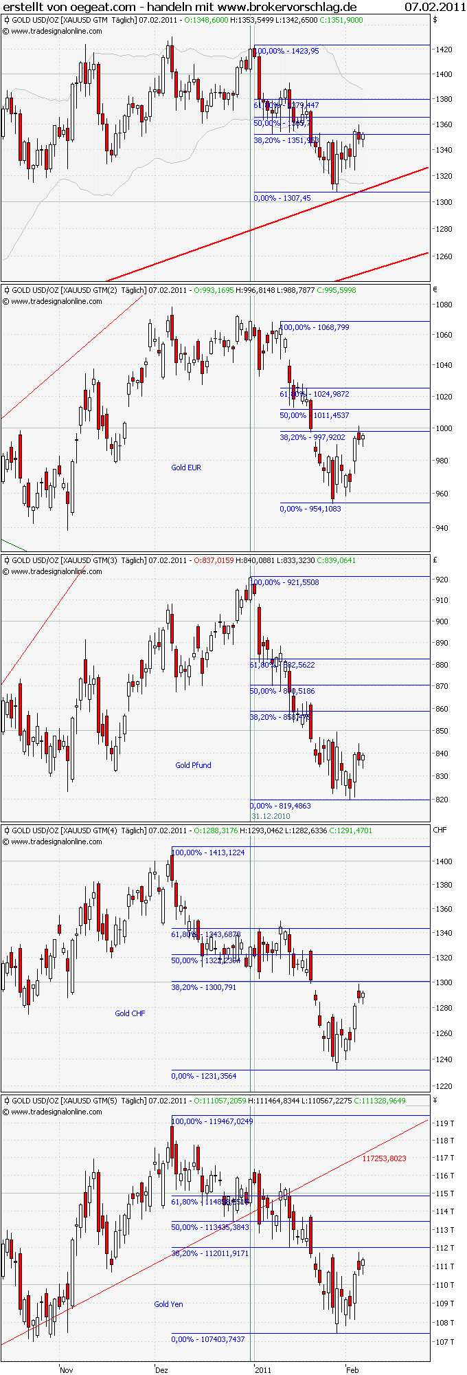 gold-in-diversen_waehrungen-7-2-2011.png