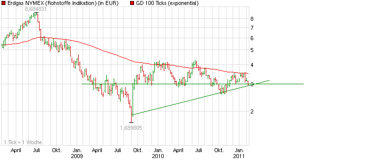 chart_3years_erdgasnymex.png