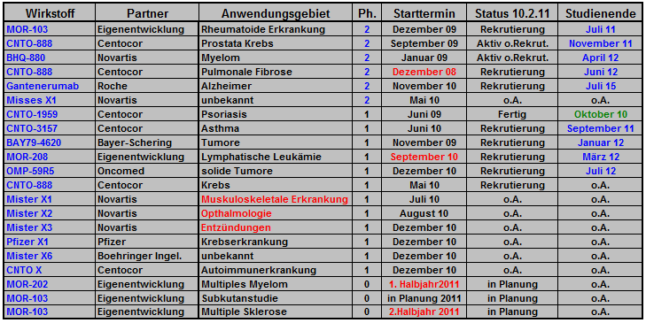 morphosys_pipeline_termine_011.png