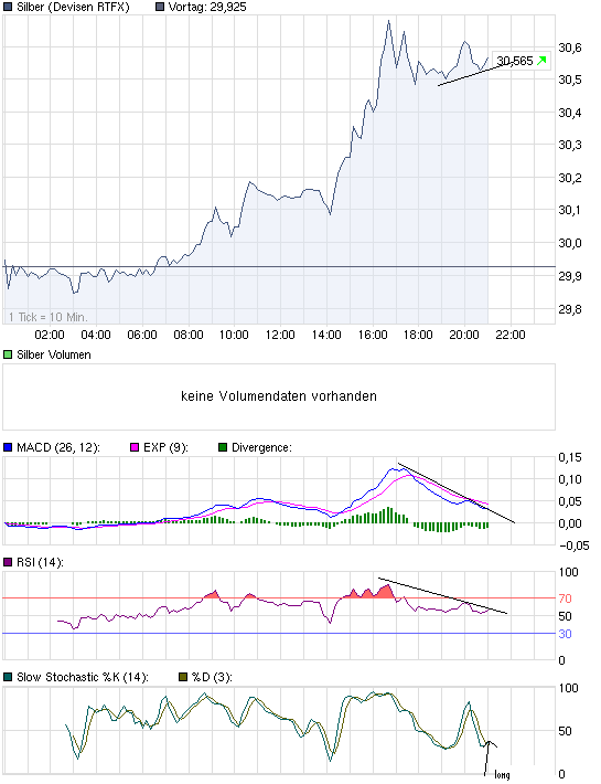 chart_intraday_silber.png