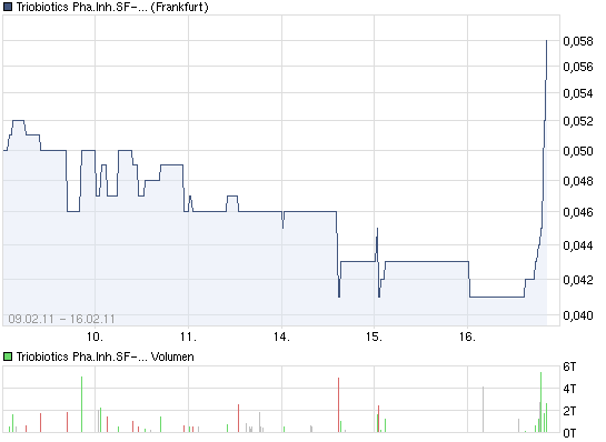 chart_week_triobioticsphainhsf-01.png