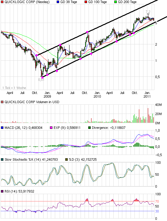 chart_3years_quicklogiccorp.png