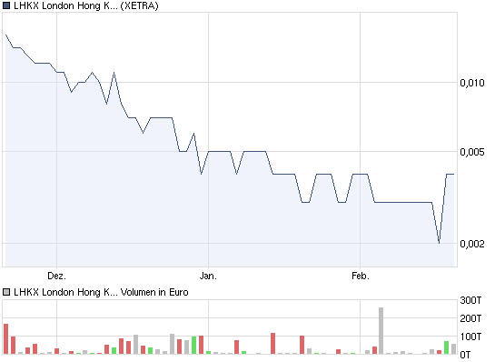 chart_quarter_lhkxlondonhongkongexchange.png