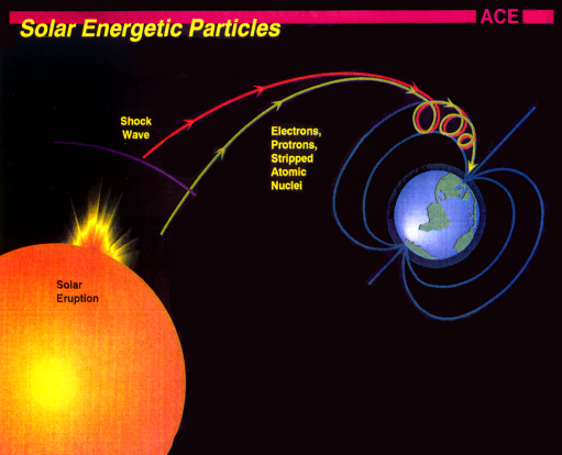 solar_particles_2_.png