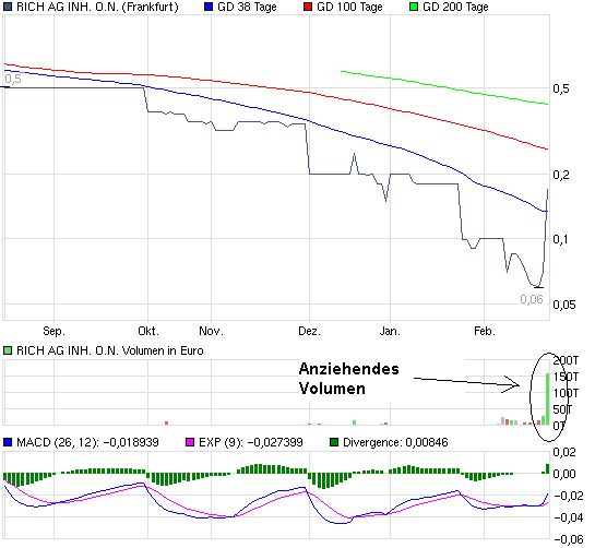 chart_halfyear_richaginhon.png