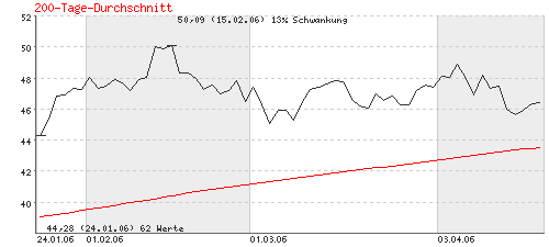 analyse_chart.gif