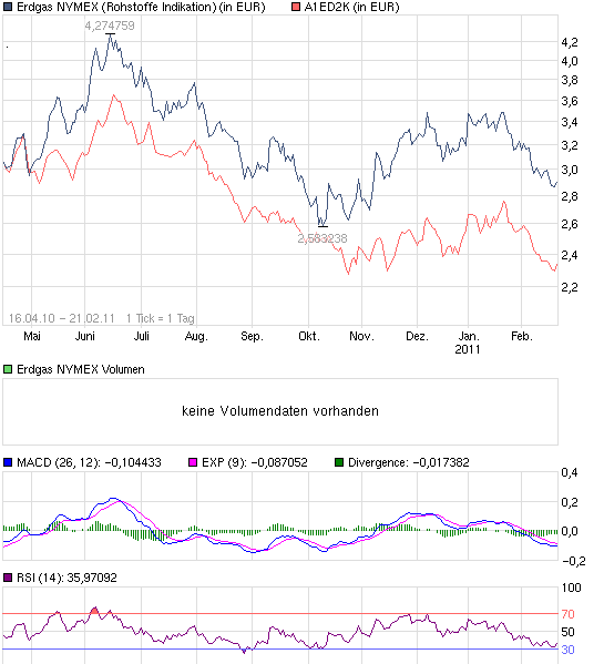 chart_all_erdgasnymex.png