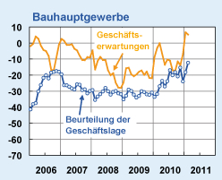 bildschirmfoto_2011-02-23_um_09.jpg