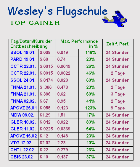 flugschule_performer19.png