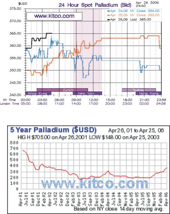 palladium003.jpg