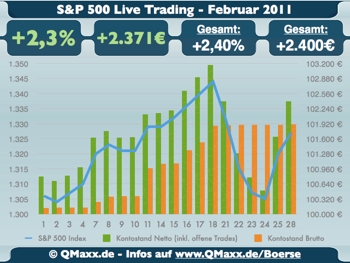 s-p-500-live-chart-02-2011.jpg