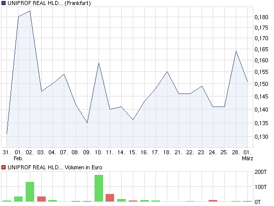 chart_month_uniprofrealhldon.png