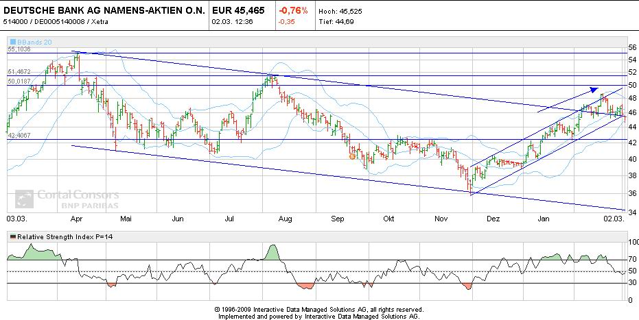 110302_db_mychart.jpg