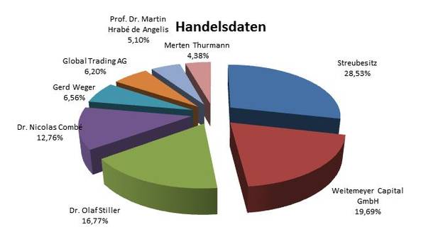 streubesitz.jpg