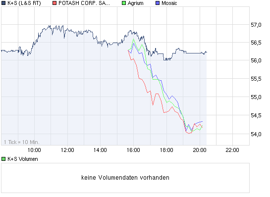 chart_intraday_ks.png