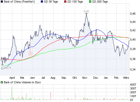 chart_year_bankofchina.png