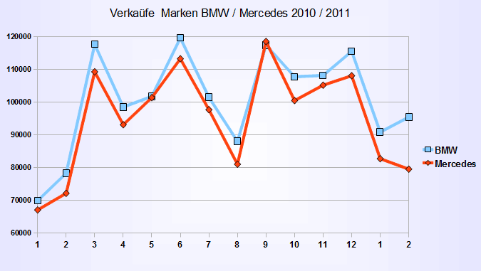 bmw_vs_mercedes.gif