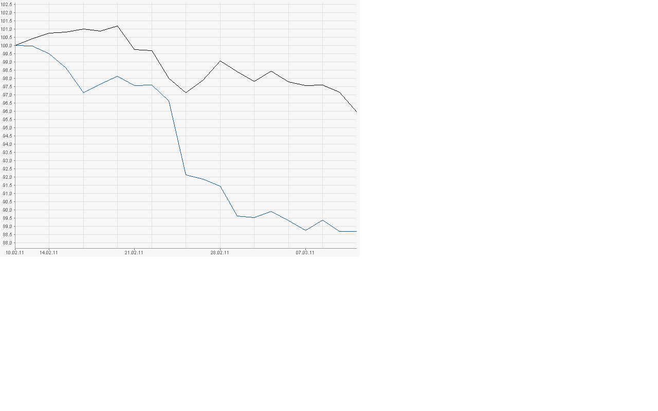 rwe_versus_dax.png