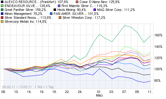 actueller-chart-vergleich-zum-thema-silber.png