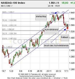 NASDAQ6Monatechart.jpg