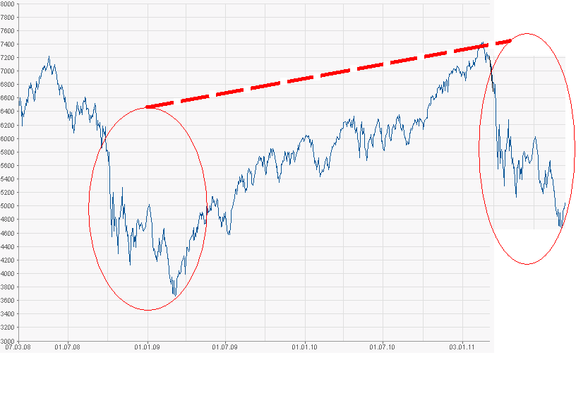 chart_dax.png