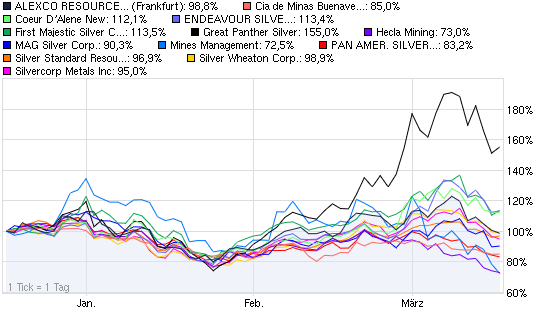 2011-03-16-vor-boerslicher-chart-vergleich-17-3.png