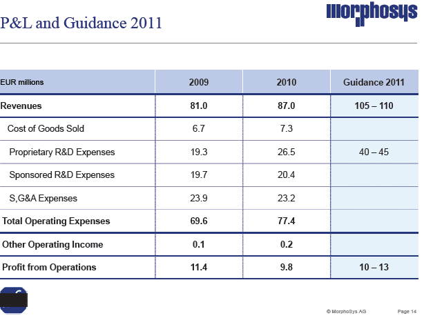 201103_morfolie_guidance2011.png