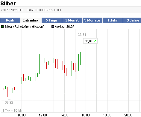 23-03-23-neues-31-jahre-hoch-silber.gif