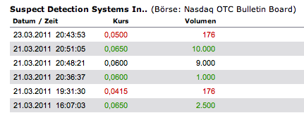 sdss_nasdaq_176.png