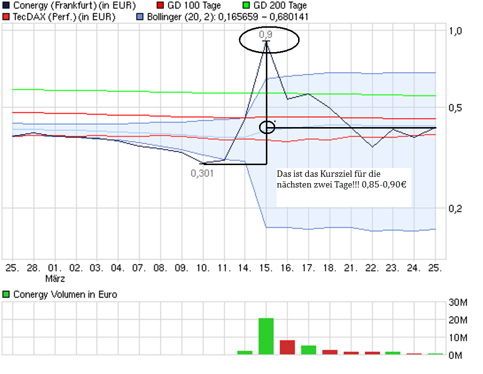 chart_month_conergy.png