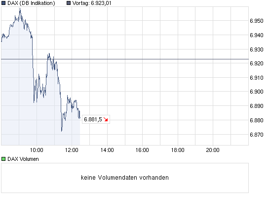 chart_intraday_dax.png