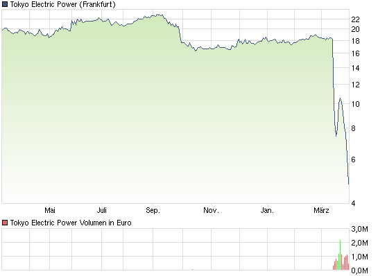 chart_year_tokyoelectricpower.png