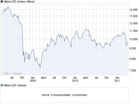 chart_3years_nikkei225.png