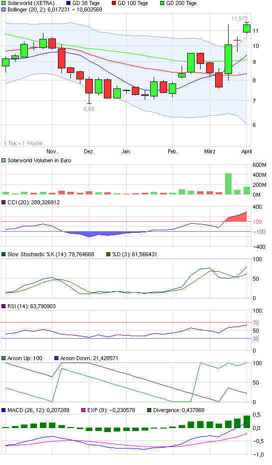 chart_halfyear_solarworld.png