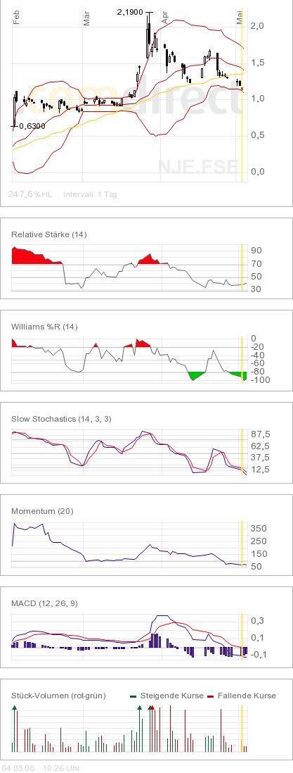 chart.png