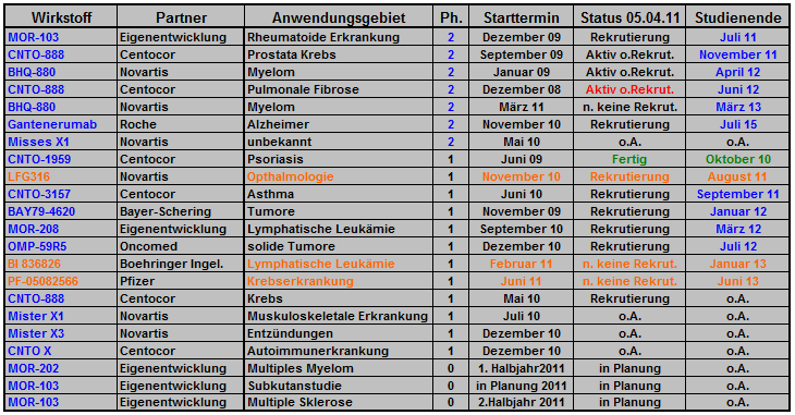 morphosys_pipeline_termine_017.png