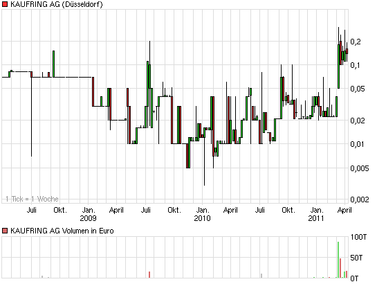 chart_3years_gretaimmobilien.png