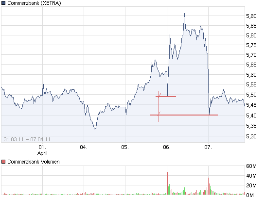 chart_week_commerzbank.png