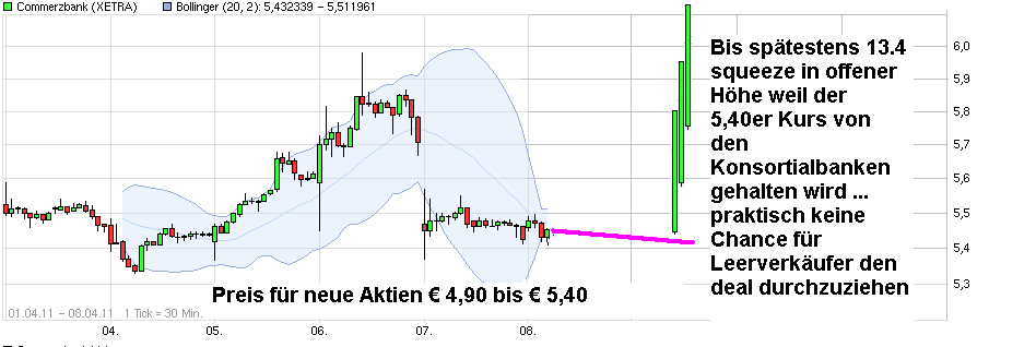 chart_week_commerzbank.png