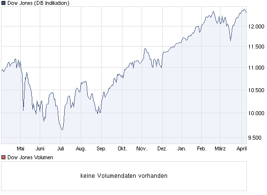 chart_year_dowjonesindustrialaverage.png