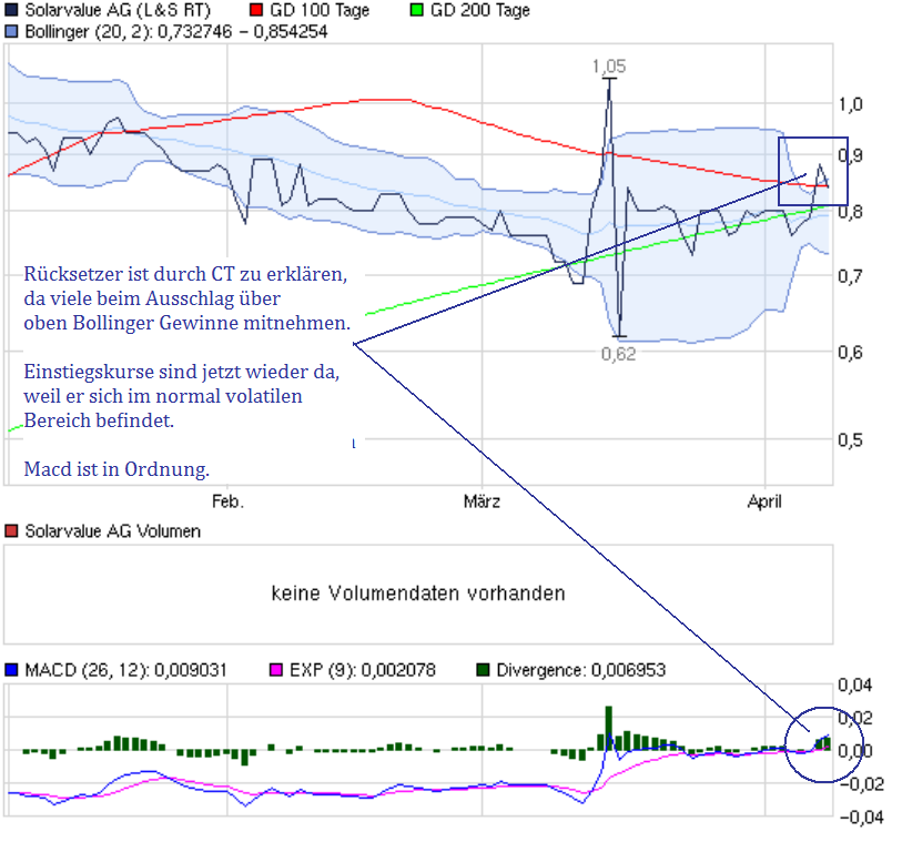 chart_quarter_solarvalueag.png