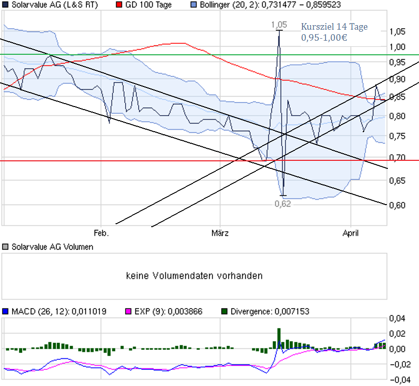 chart_quarter_solarvalueag.png