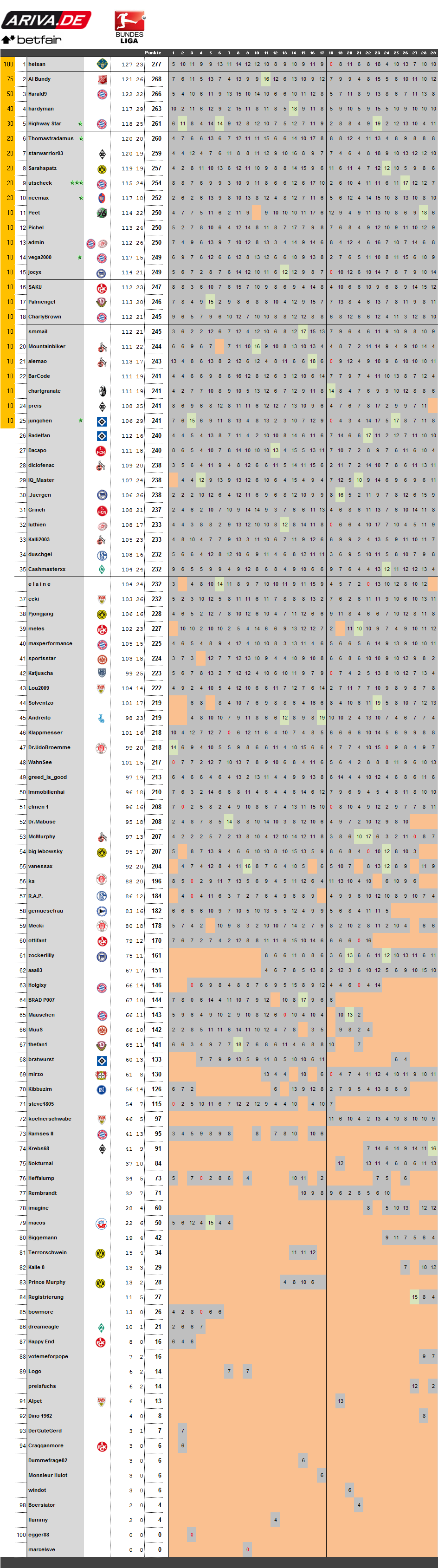 spieltag29-1011.png