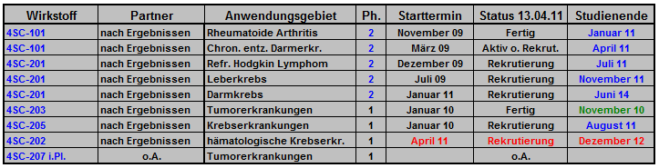 4sc_pipeline_terminuebersicht_003.png