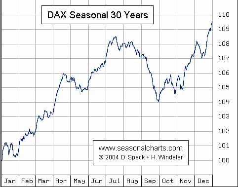 Seasonal_Dax.jpg