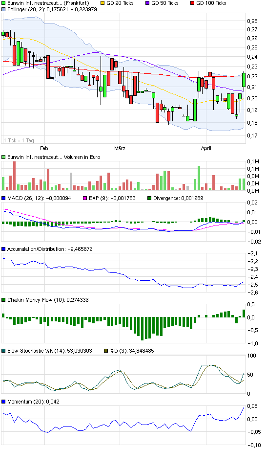 chart_quarter_sunwininternationalneutraceuticals.png