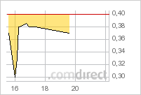 tamerlane_stopp-loss_tsx_18-04-11.png