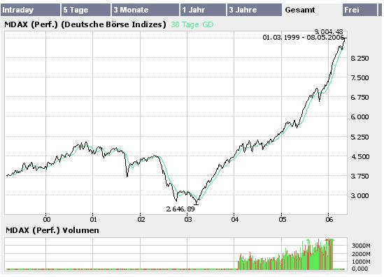 mdax.jpg